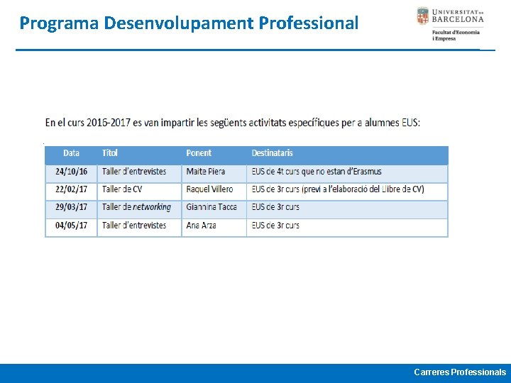 Programa Desenvolupament Professional Carreres Professionals 