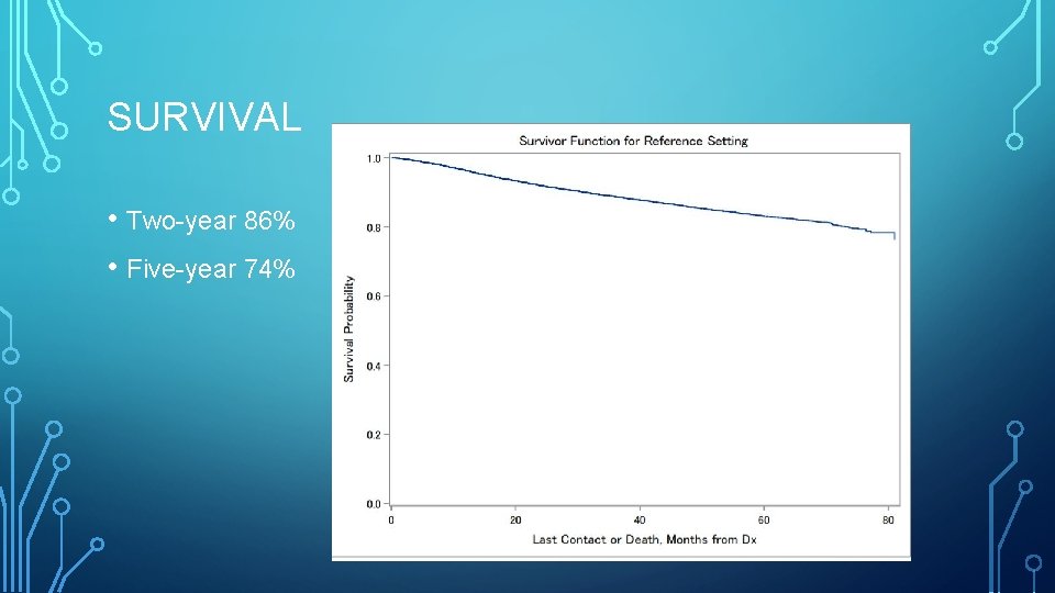 SURVIVAL • Two-year 86% • Five-year 74% 