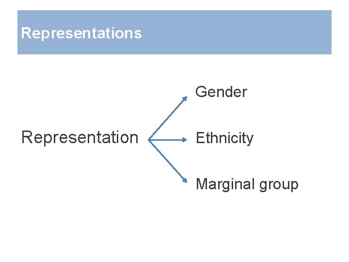 Representations Gender Representation Ethnicity Marginal group 