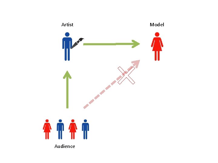 NM 3413 AUDIENCE ANALYSIS REPRESENTATIONS Artist Audience Model 