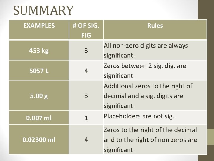 SUMMARY EXAMPLES # OF SIG. FIG 453 kg 3 5057 L 4 5. 00