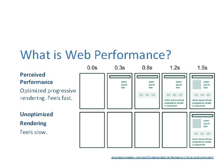 Web Performance Drawing Intro to Web Performance Ten Ways to a
