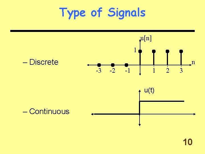 Type of Signals u[n] 1 – Discrete n -3 -2 -1 1 2 3