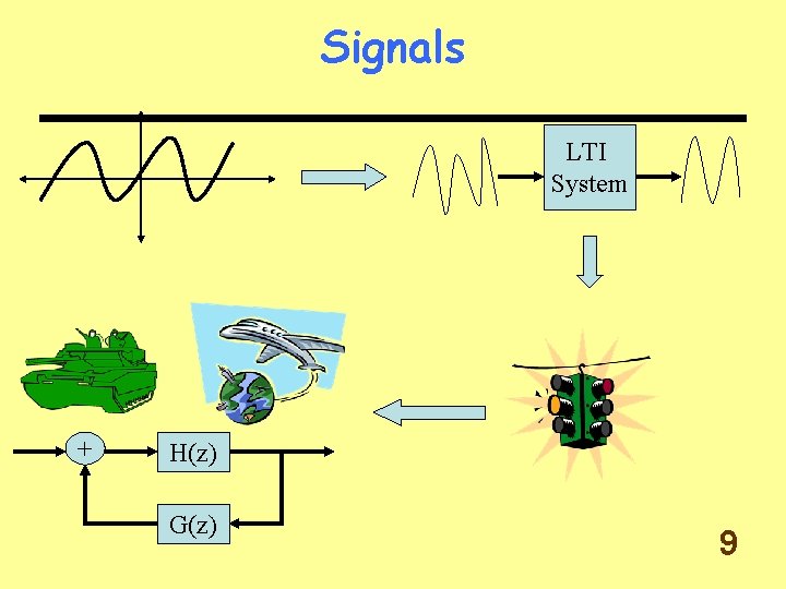 Signals LTI System + H(z) G(z) 9 