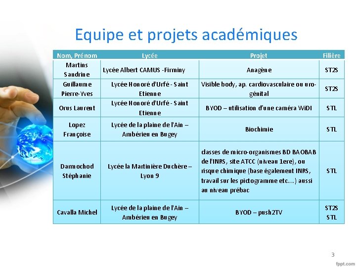 Equipe et projets académiques Nom, Prénom Lycée Martins Lycée Albert CAMUS -Firminy Sandrine Guillaume