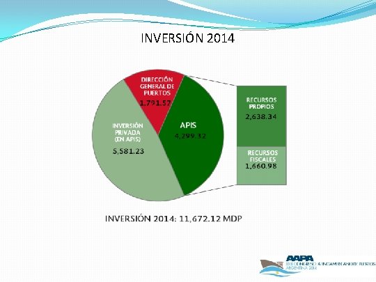 INVERSIÓN 2014 