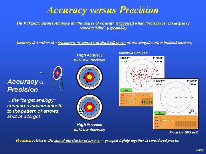 Accuracy versus Precision The Wikipedia defines Accuracy as “the degree of veracity” (exactness) while