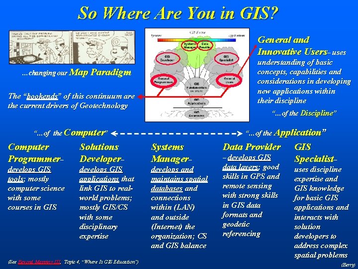 So Where Are You in GIS? General and Innovative Users– uses understanding of basic