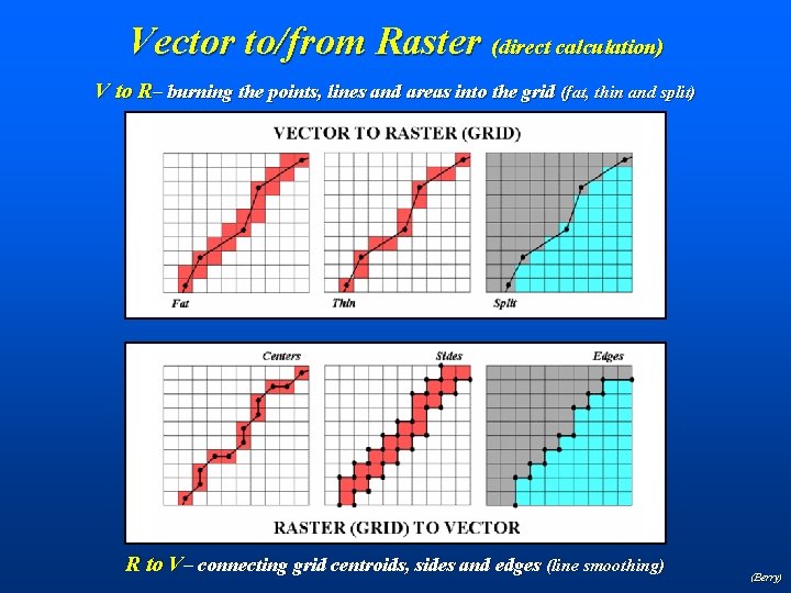 Vector to/from Raster (direct calculation) V to R– burning the points, lines and areas