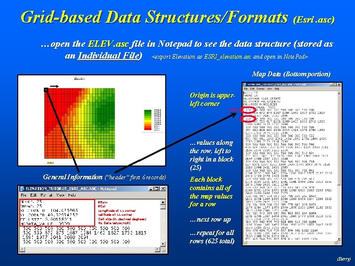 Grid-based Data Structures/Formats (Esri. asc) …open the ELEV. asc file in Notepad to see