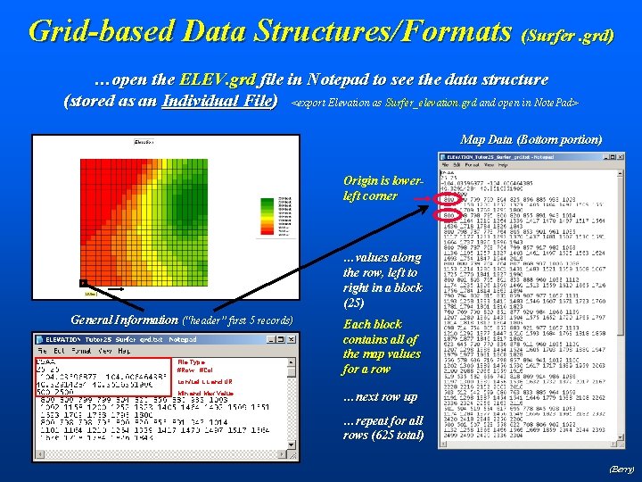 Grid-based Data Structures/Formats (Surfer. grd) …open the ELEV. grd file in Notepad to see
