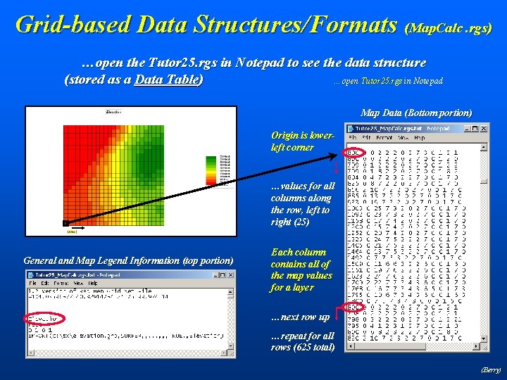 Grid-based Data Structures/Formats (Map. Calc. rgs) …open the Tutor 25. rgs in Notepad to