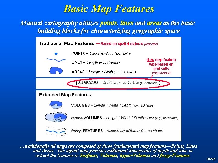 Basic Map Features Manual cartography utilizes points, lines and areas as the basic building