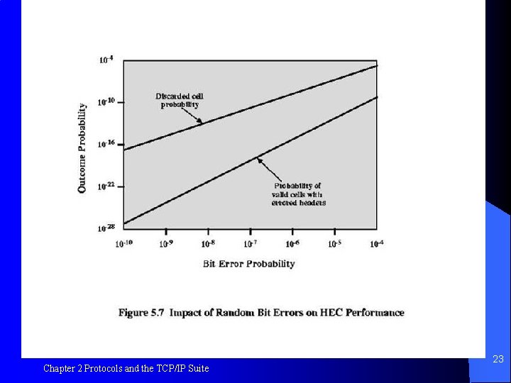 Figure 5. 7 Chapter 2 Protocols and the TCP/IP Suite 23 