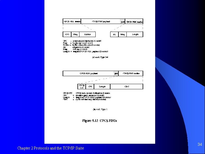 Figure 5. 12 Chapter 2 Protocols and the TCP/IP Suite 34 