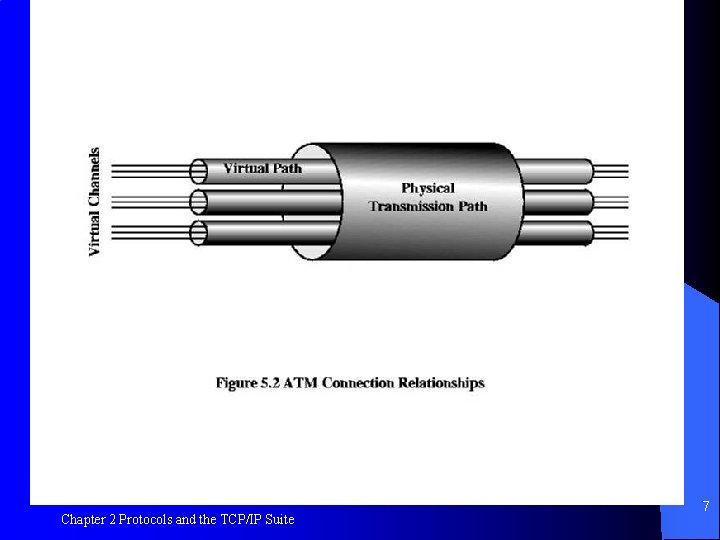 Figure 5. 2 Chapter 2 Protocols and the TCP/IP Suite 7 