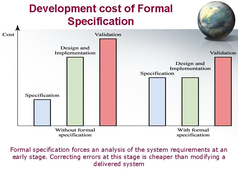 Development cost of Formal Specification Formal specification forces an analysis of the system requirements