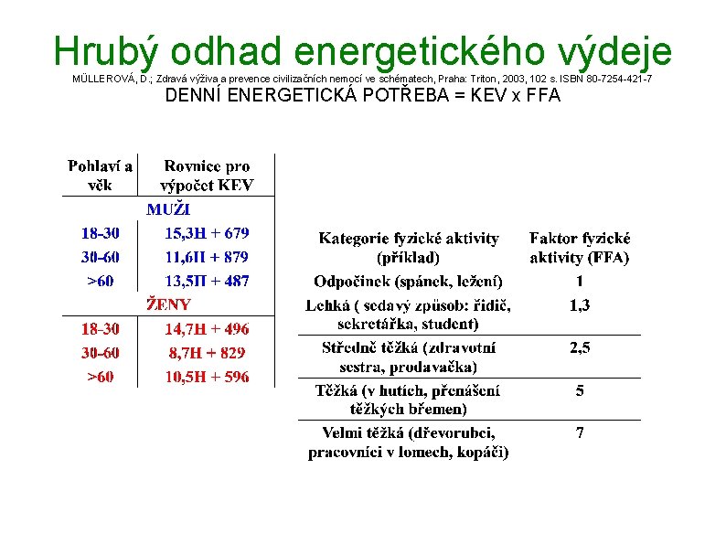 Hrubý odhad energetického výdeje MÜLLEROVÁ, D. ; Zdravá výživa a prevence civilizačních nemocí ve
