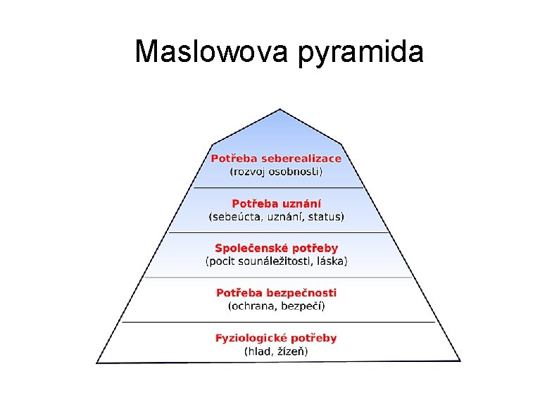 Maslowova pyramida 