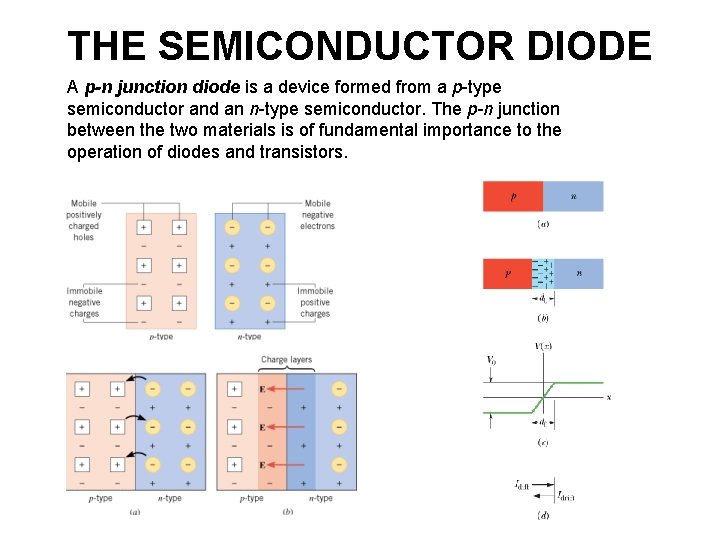 THE SEMICONDUCTOR DIODE A p-n junction diode is a device formed from a p-type