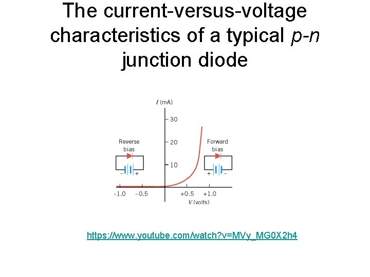 The current-versus-voltage characteristics of a typical p-n junction diode https: //www. youtube. com/watch? v=MVy_MG
