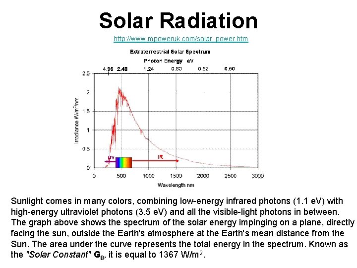 Solar Radiation http: //www. mpoweruk. com/solar_power. htm Sunlight comes in many colors, combining low-energy