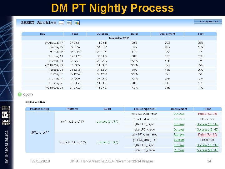 EMI INFSO-RI-261611 DM PT Nightly Process 22/11/2010 EMI All Hands Meeting 2010 - November