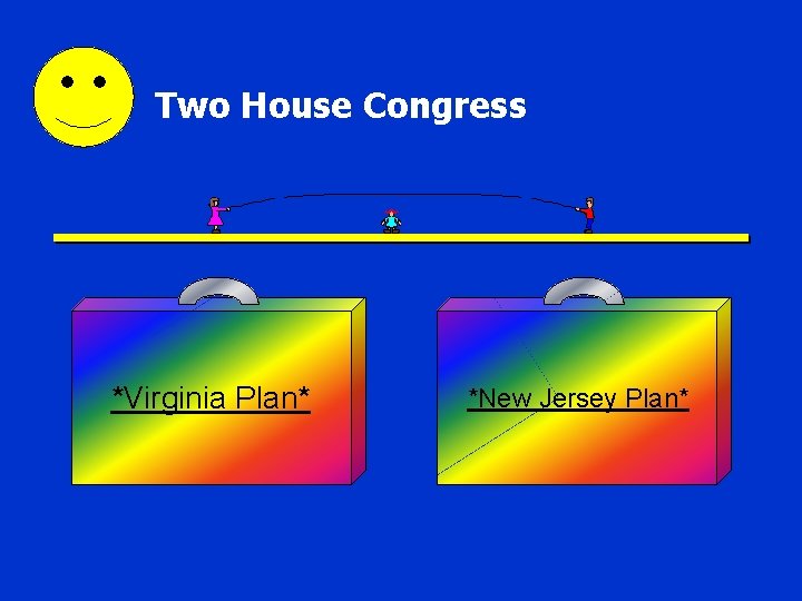 Two House Congress *Virginia Plan* *New Jersey Plan* 