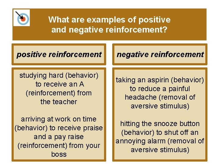 What are examples of positive and negative reinforcement? positive reinforcement studying hard (behavior) to