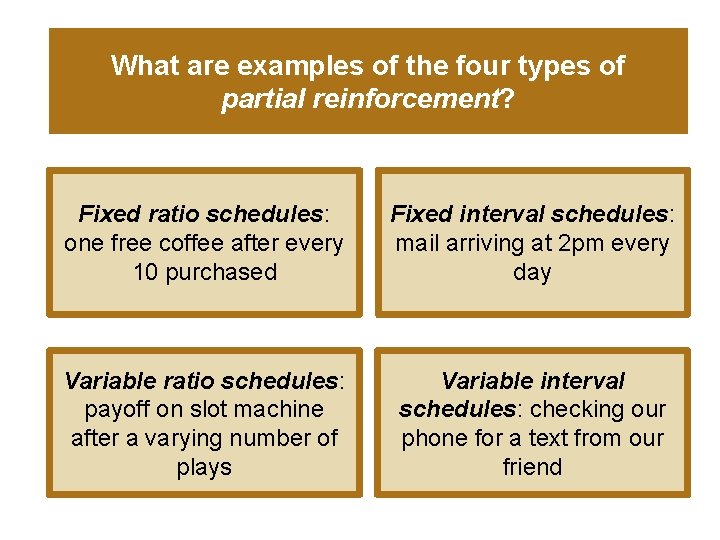 What are examples of the four types of partial reinforcement? Fixed ratio schedules: one