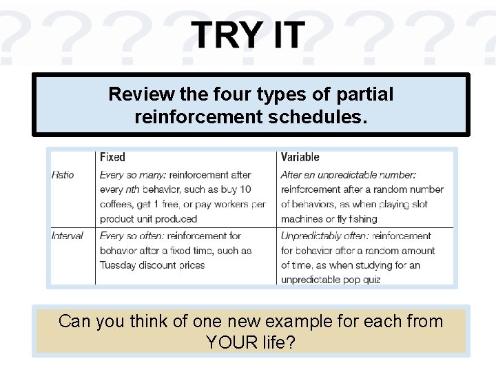 Review the four types of partial reinforcement schedules. Can you think of one new