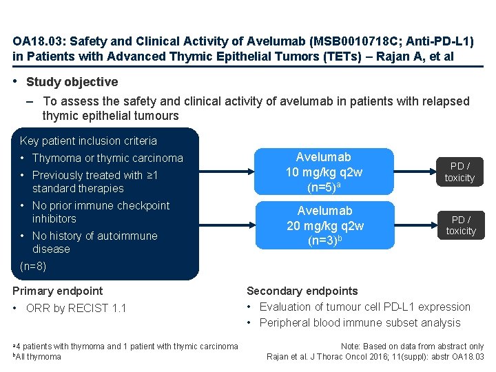 OA 18. 03: Safety and Clinical Activity of Avelumab (MSB 0010718 C; Anti-PD-L 1)