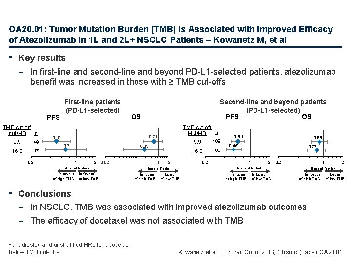 OA 20. 01: Tumor Mutation Burden (TMB) is Associated with Improved Efficacy of Atezolizumab