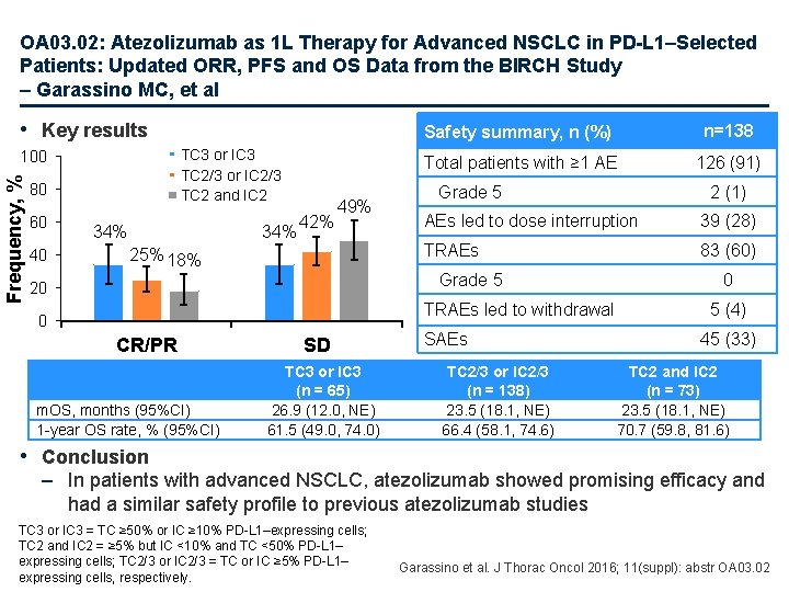 OA 03. 02: Atezolizumab as 1 L Therapy for Advanced NSCLC in PD-L 1–Selected