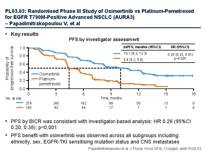 PL 03. 03: Randomised Phase III Study of Osimertinib vs Platinum-Pemetrexed for EGFR T