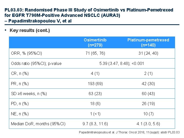 PL 03. 03: Randomised Phase III Study of Osimertinib vs Platinum-Pemetrexed for EGFR T