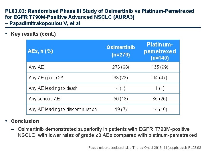 PL 03. 03: Randomised Phase III Study of Osimertinib vs Platinum-Pemetrexed for EGFR T
