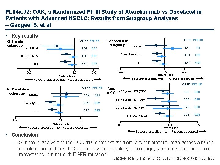 PL 04 a. 02: OAK, a Randomized Ph III Study of Atezolizumab vs Docetaxel
