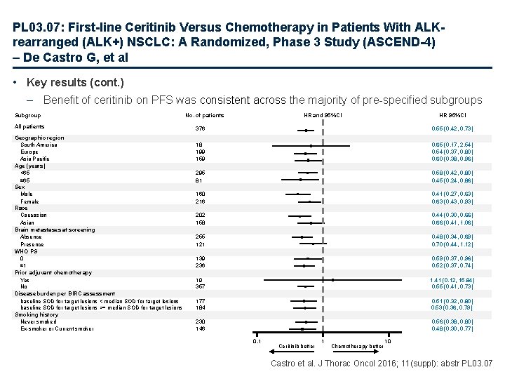 PL 03. 07: First-line Ceritinib Versus Chemotherapy in Patients With ALKrearranged (ALK+) NSCLC: A