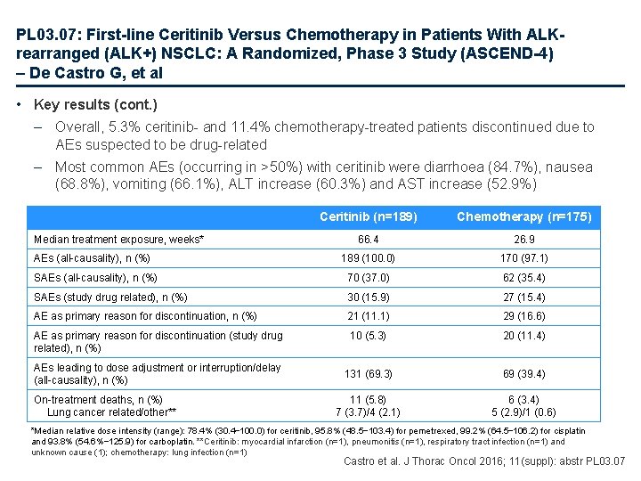 PL 03. 07: First-line Ceritinib Versus Chemotherapy in Patients With ALKrearranged (ALK+) NSCLC: A
