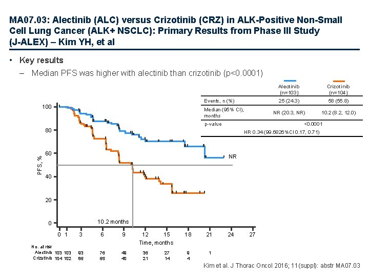 MA 07. 03: Alectinib (ALC) versus Crizotinib (CRZ) in ALK-Positive Non-Small Cell Lung Cancer