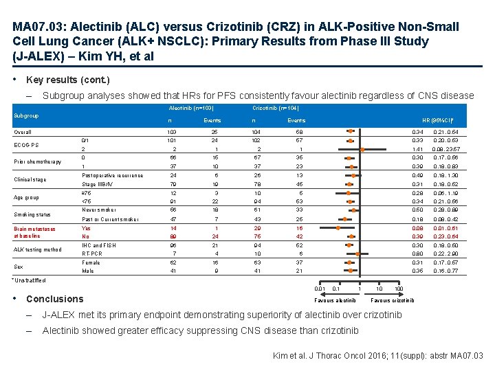 MA 07. 03: Alectinib (ALC) versus Crizotinib (CRZ) in ALK-Positive Non-Small Cell Lung Cancer