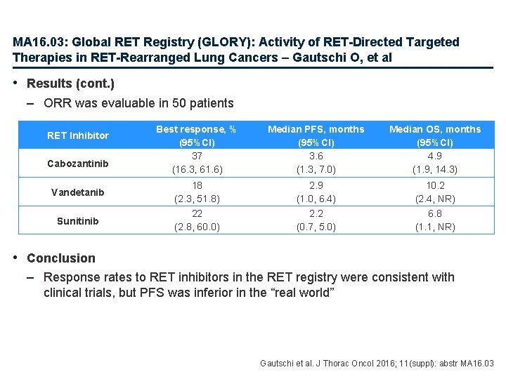 MA 16. 03: Global RET Registry (GLORY): Activity of RET-Directed Targeted Therapies in RET-Rearranged