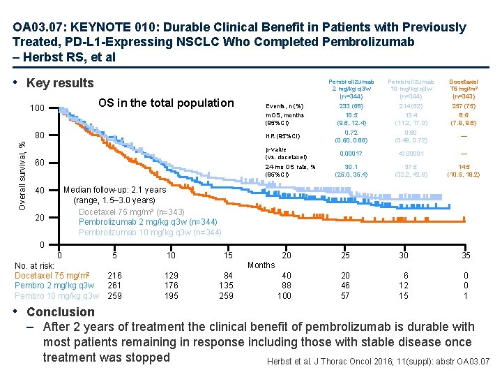 OA 03. 07: KEYNOTE 010: Durable Clinical Benefit in Patients with Previously Treated, PD-L