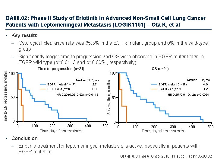OA 08. 02: Phase II Study of Erlotinib in Advanced Non-Small Cell Lung Cancer