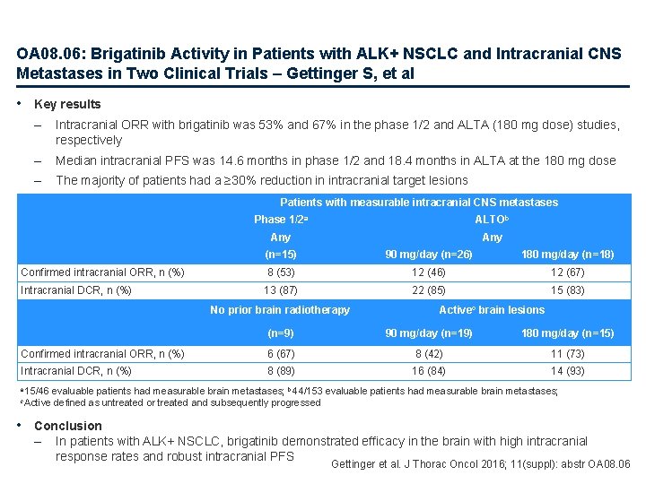 OA 08. 06: Brigatinib Activity in Patients with ALK+ NSCLC and Intracranial CNS Metastases