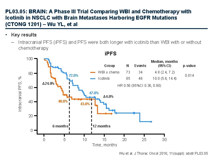 PL 03. 05: BRAIN: A Phase III Trial Comparing WBI and Chemotherapy with Icotinib