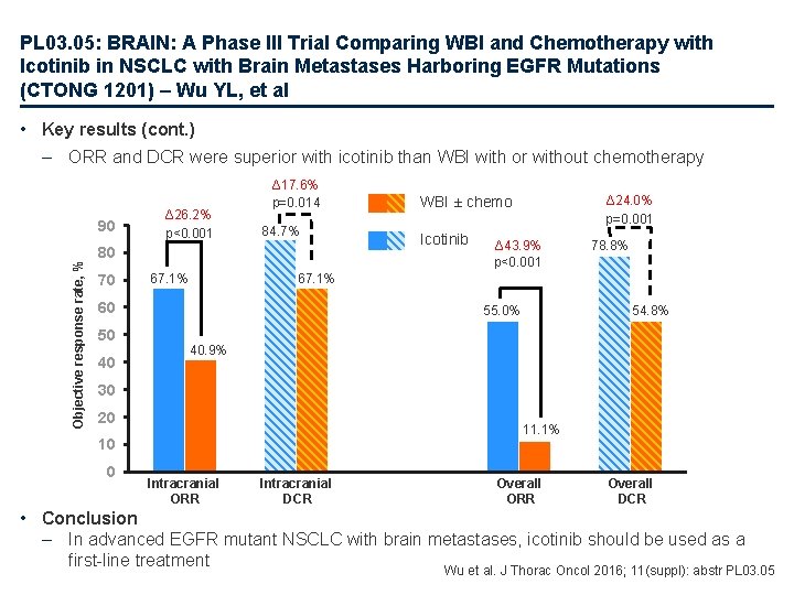PL 03. 05: BRAIN: A Phase III Trial Comparing WBI and Chemotherapy with Icotinib