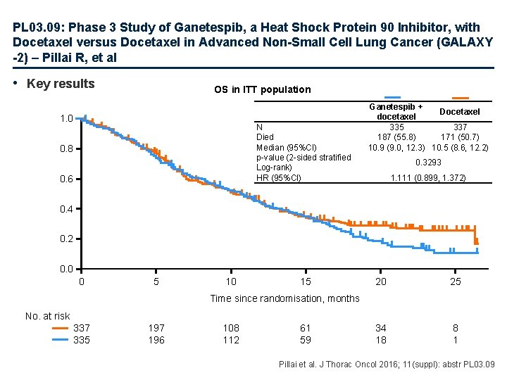 PL 03. 09: Phase 3 Study of Ganetespib, a Heat Shock Protein 90 Inhibitor,
