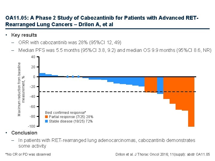 OA 11. 05: A Phase 2 Study of Cabozantinib for Patients with Advanced RETRearranged